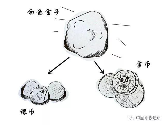 銅合金硬幣中含金？你們想多了……
