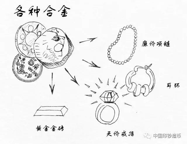 銅合金硬幣中含金？你們想多了……