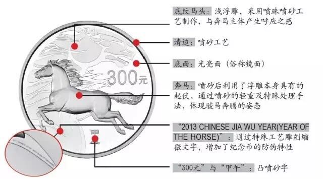 生肖狗年金銀幣上的防偽微縮文字你發(fā)現(xiàn)了嗎？