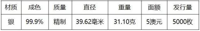 重磅！2018世界硬幣大獎(jiǎng)“終極大獎(jiǎng)”揭曉