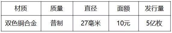 重磅！2018世界硬幣大獎(jiǎng)“終極大獎(jiǎng)”揭曉
