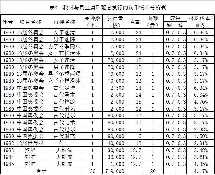 榷議我國(guó)人民幣的分類