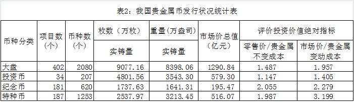 榷議我國(guó)人民幣的分類