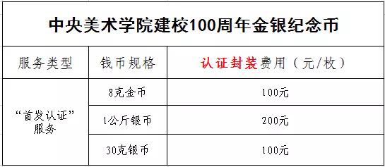 公告丨中央美術(shù)學(xué)院建校100周年金銀紀(jì)念幣“首發(fā)認(rèn)證”今日9:00準(zhǔn)時(shí)開約！