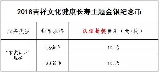 公告丨2018吉祥文化健康長壽主題金銀紀(jì)念幣“首發(fā)認(rèn)證”今日9:00準(zhǔn)時(shí)開約！