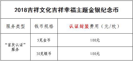 公告丨2018吉祥文化吉祥幸福主題金銀紀(jì)念幣“首發(fā)認(rèn)證”今日9:00準(zhǔn)時(shí)開(kāi)約！