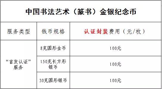 公告丨中國書法藝術(shù)（篆書）金銀紀念幣“首發(fā)認證”現(xiàn)在開約！
